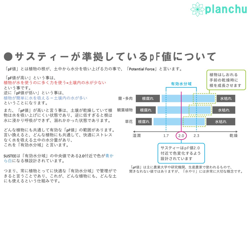 メール便発送 水やりチェッカー 水分計 サスティー専用交換リフィル S M L 3点セット サスティ キャビノチェ