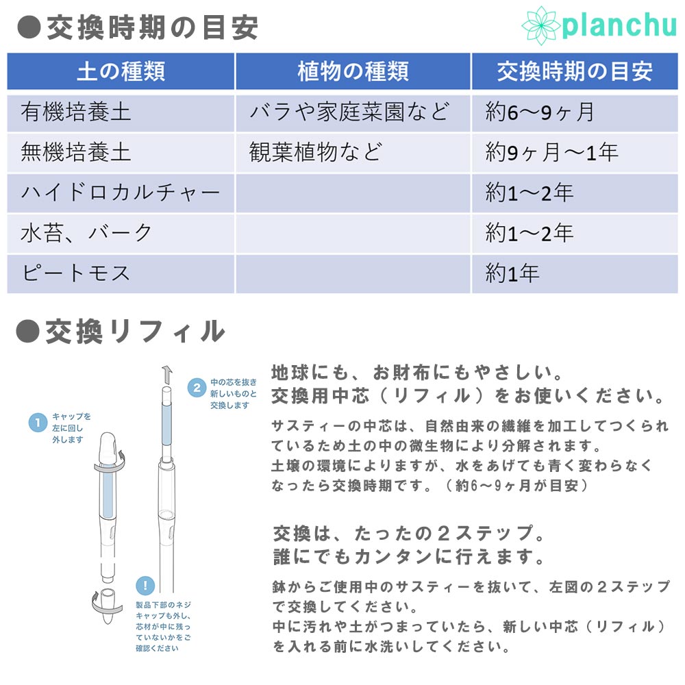 メール便発送 水やりチェッカー 水分計 サスティー Lサイズ 本体+交換リフィルセット サスティ キャビノチェ