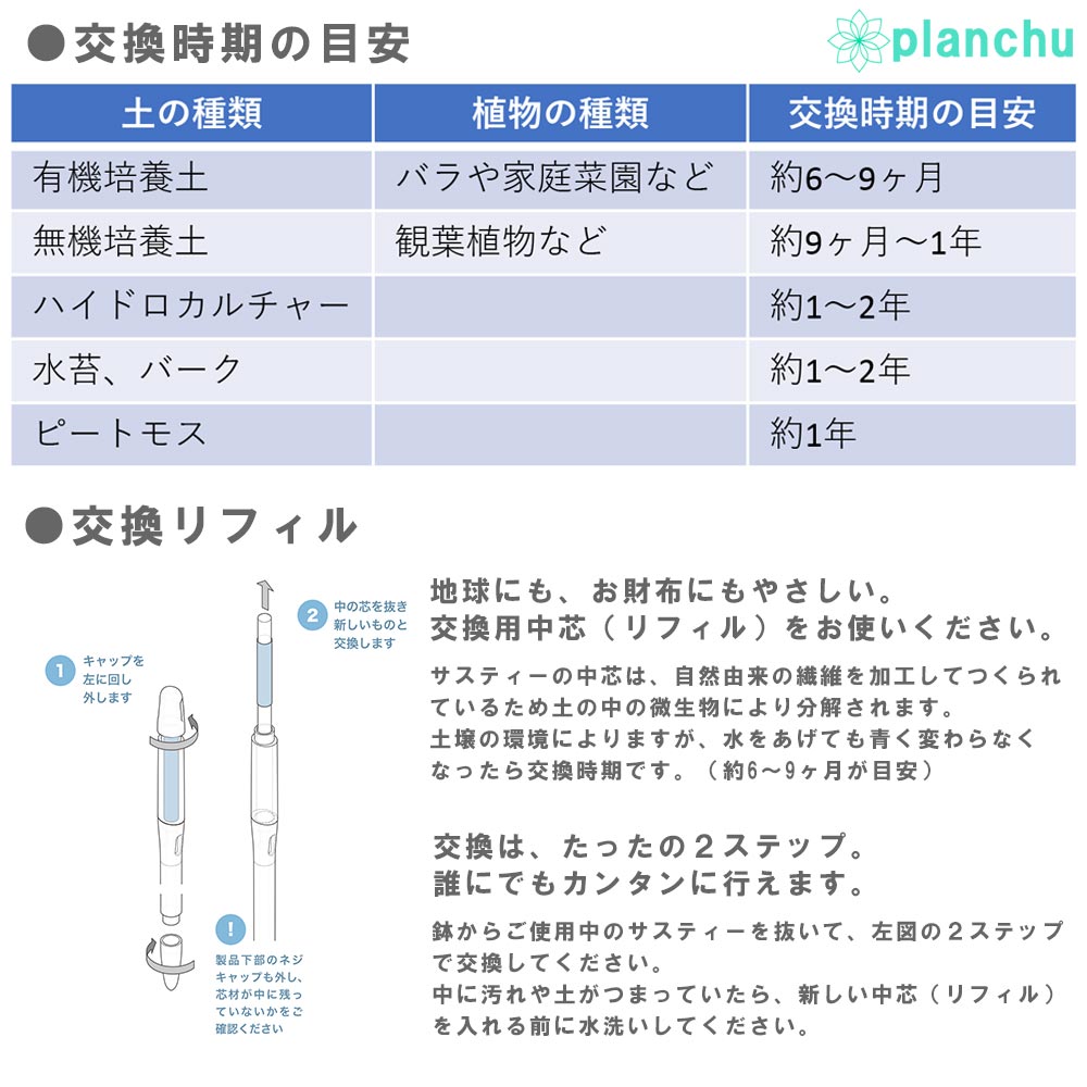 メール便発送 水やりチェッカー 水分計 サスティー Sサイズ 本体＋交換リフィルセット サスティ キャビノチェ